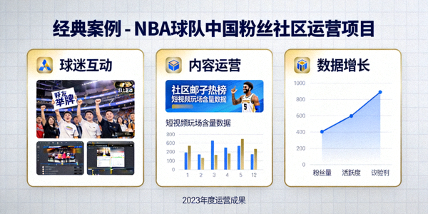 经典案例 - NBA球队中国粉丝社区运营项目